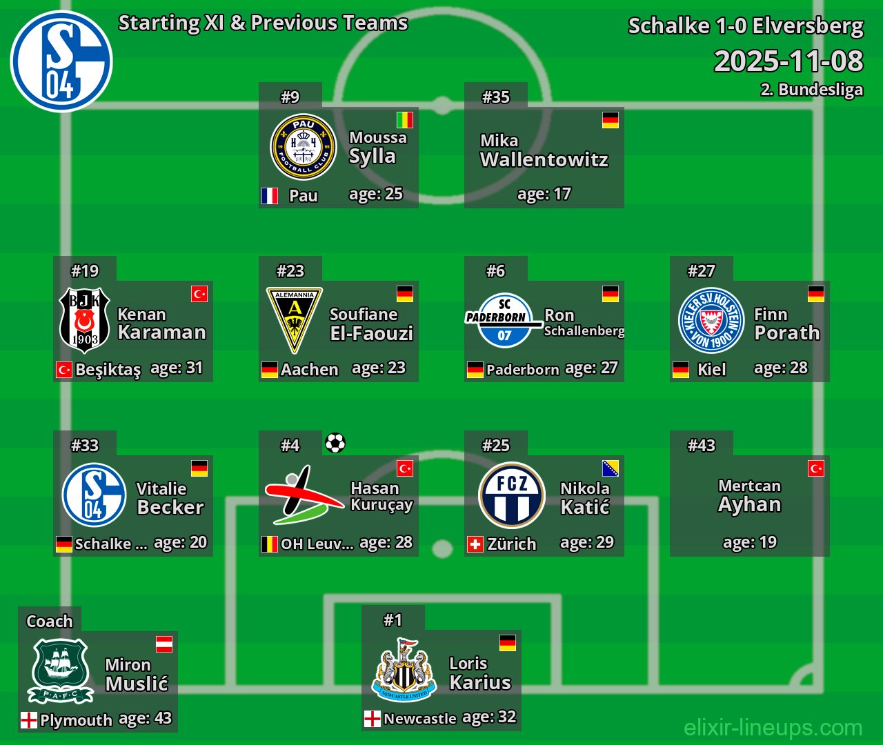 Schalke Starting XI & Previous Teams 2025-11-08