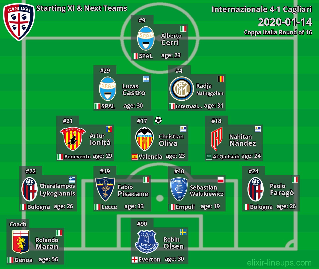 Cagliari Starting XI & Next Teams 2020-01-14