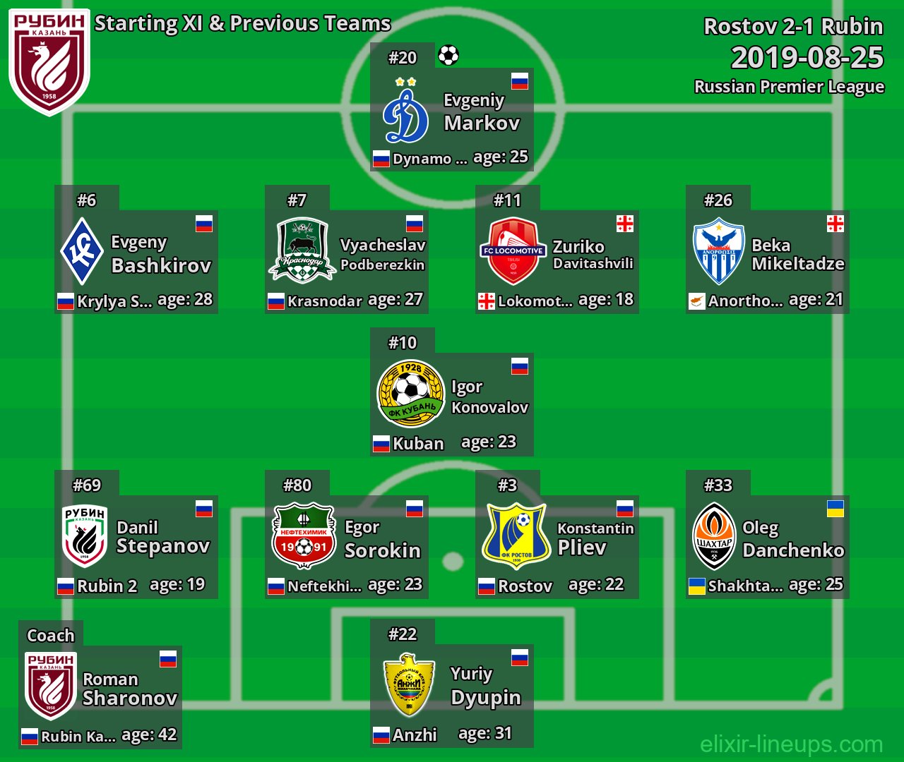 Rubin Starting XI & Previous Teams 2019-08-25