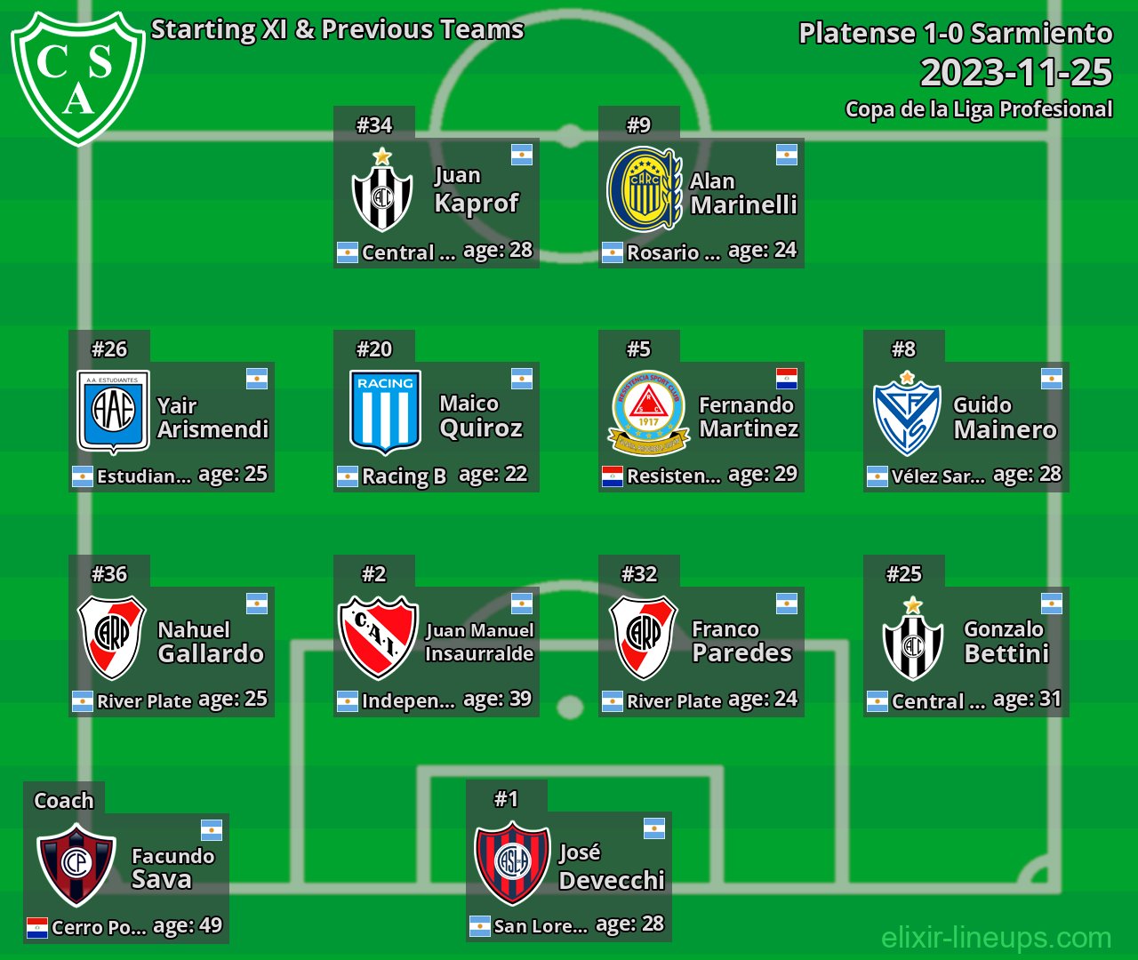 Sarmiento Starting XI & Previous Teams 2023-11-25