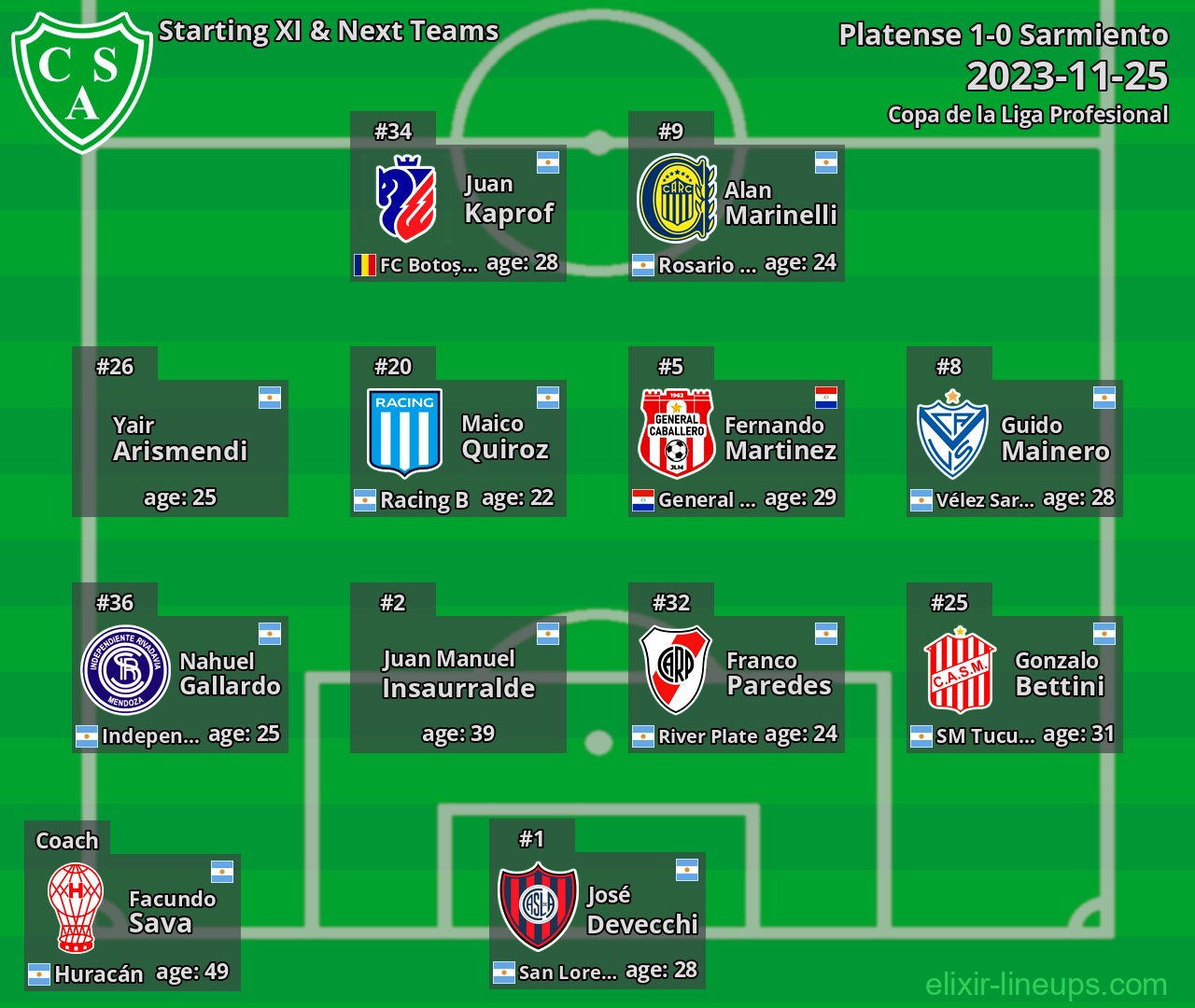 Sarmiento Starting XI & Next Teams 2023-11-25
