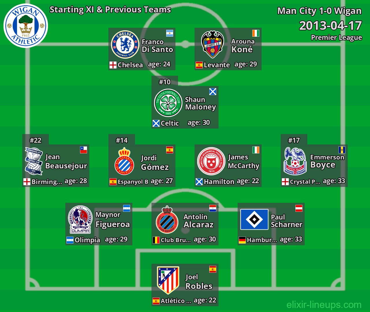 Wigan Starting XI & Previous Teams 2013-04-17