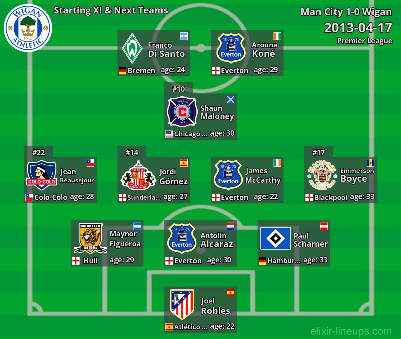 Wigan Starting XI & Next Teams 2013-04-17
