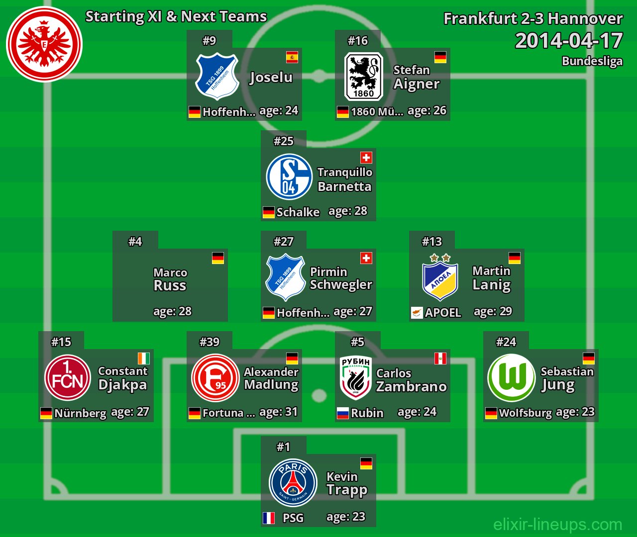 Frankfurt Starting XI & Next Teams 2014-04-17