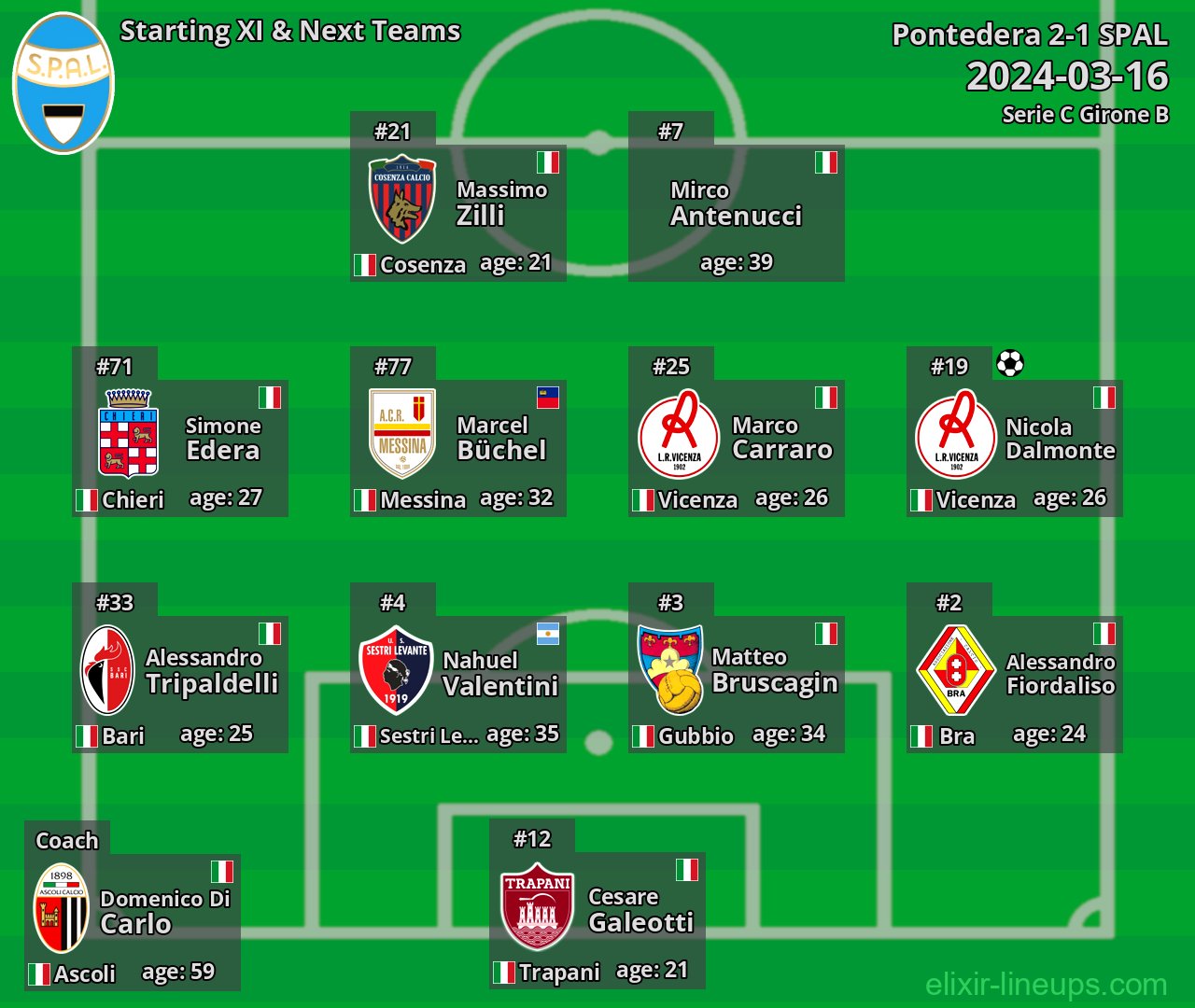 SPAL Starting XI & Next Teams 2024-03-16