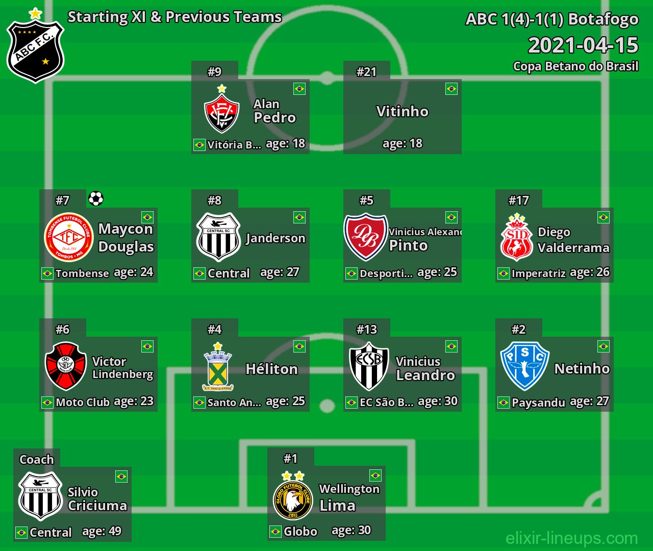 ABC Starting XI & Previous Teams 2021-04-15