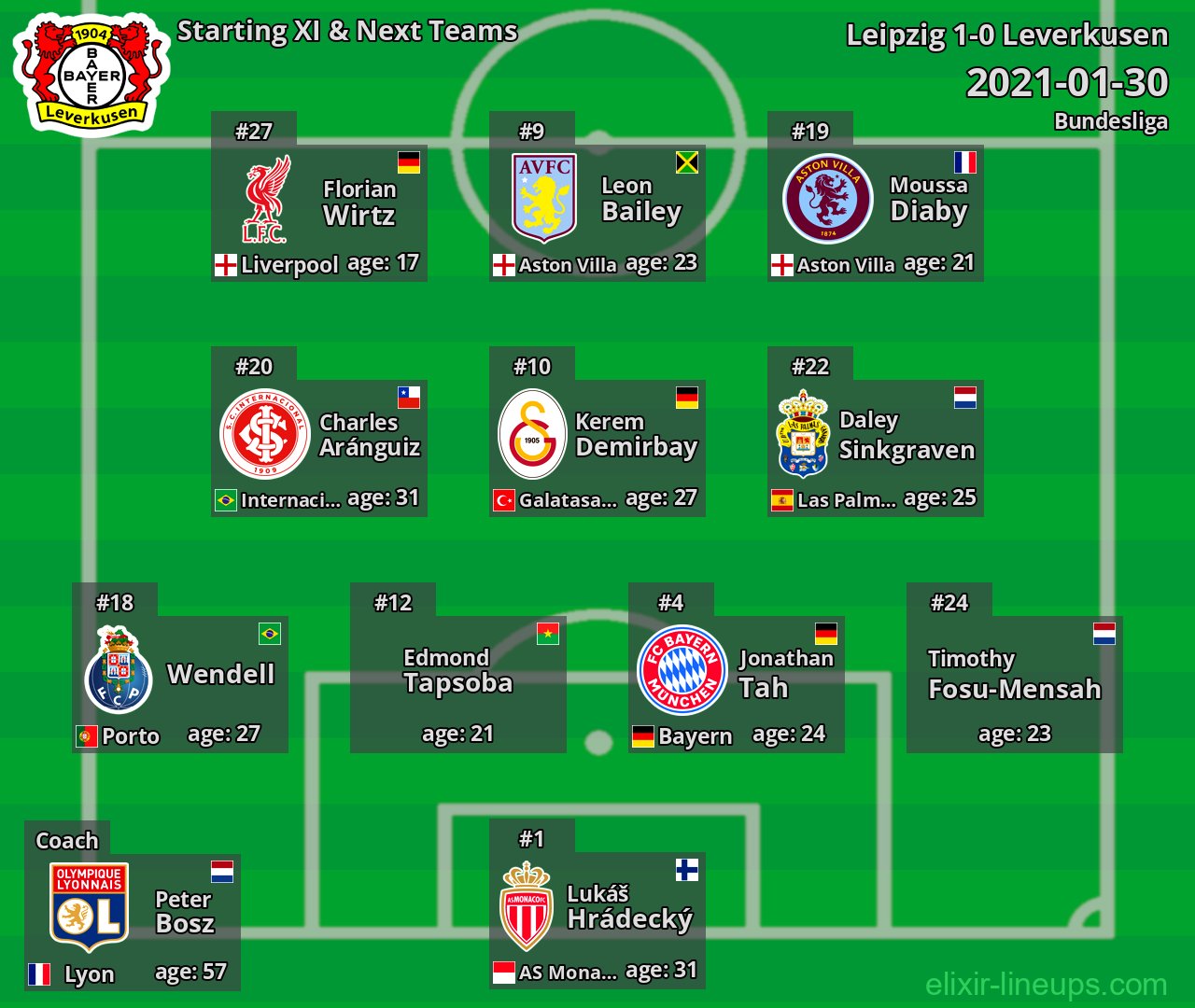 Leverkusen Starting XI & Next Teams 2021-01-30