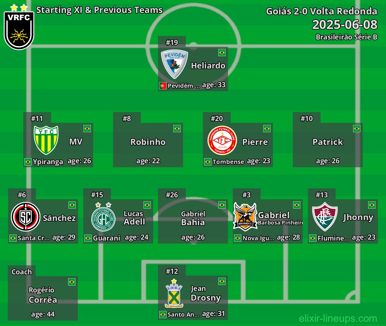 Volta Redonda Starting XI & Previous Teams 2025-06-08