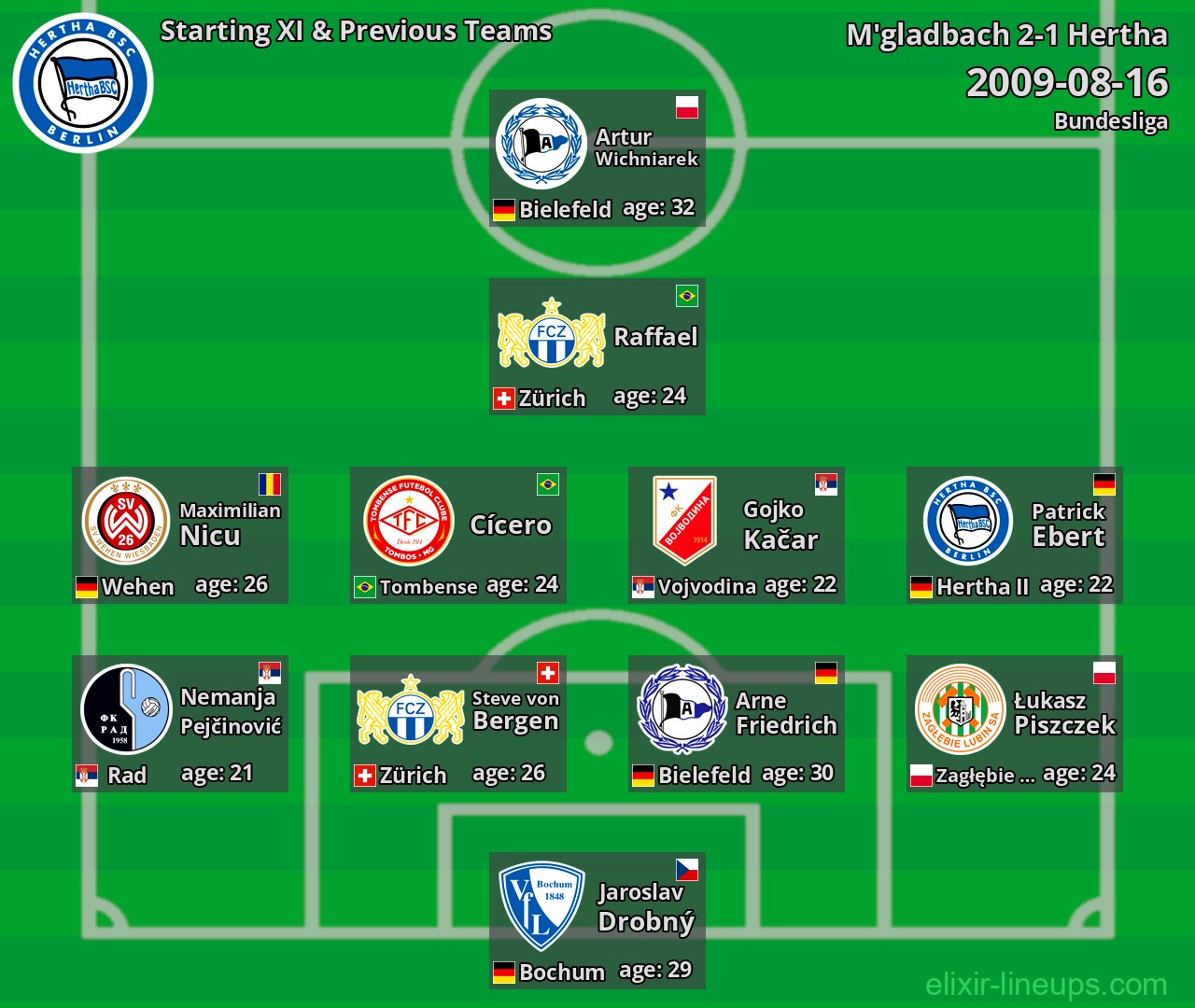 Hertha Starting XI & Previous Teams 2009-08-16