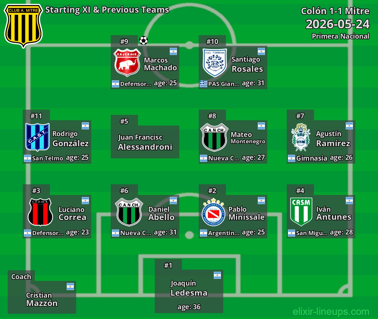 Mitre Starting XI & Previous Teams 2026-05-24