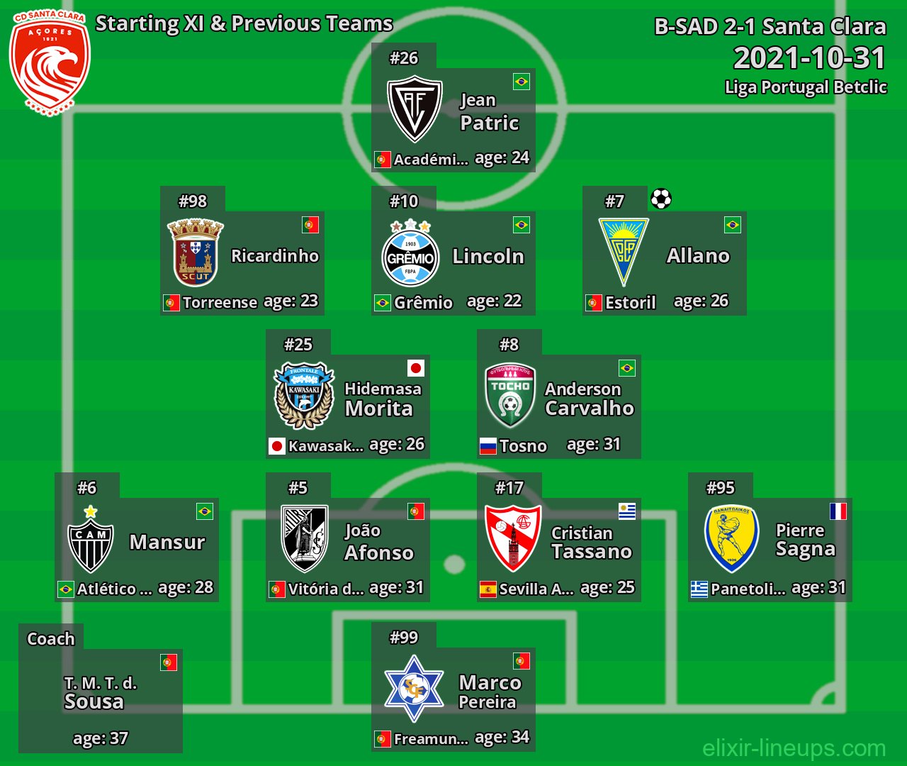 Santa Clara Starting XI & Previous Teams 2021-10-31