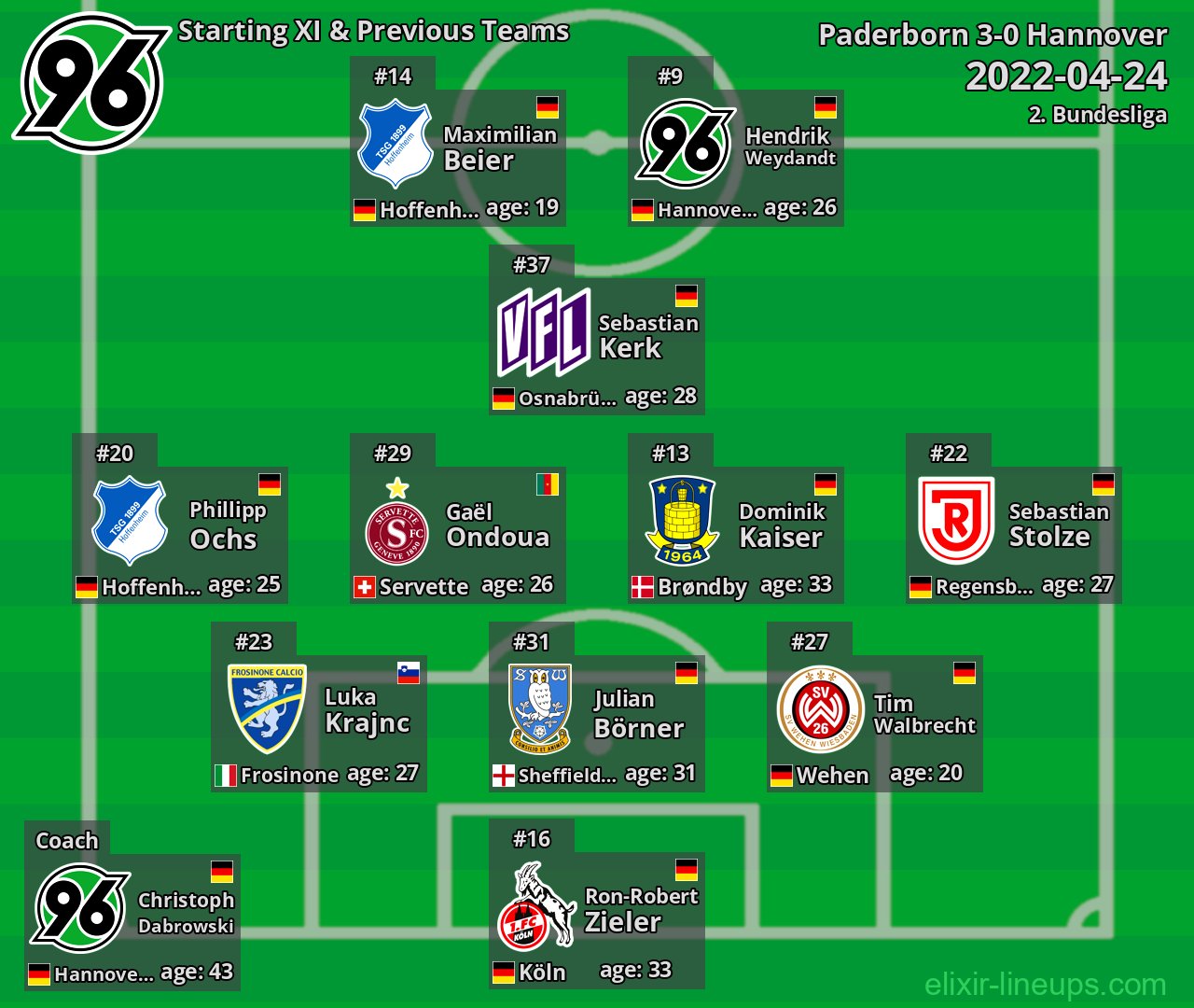 Hannover Starting XI & Previous Teams 2022-04-24