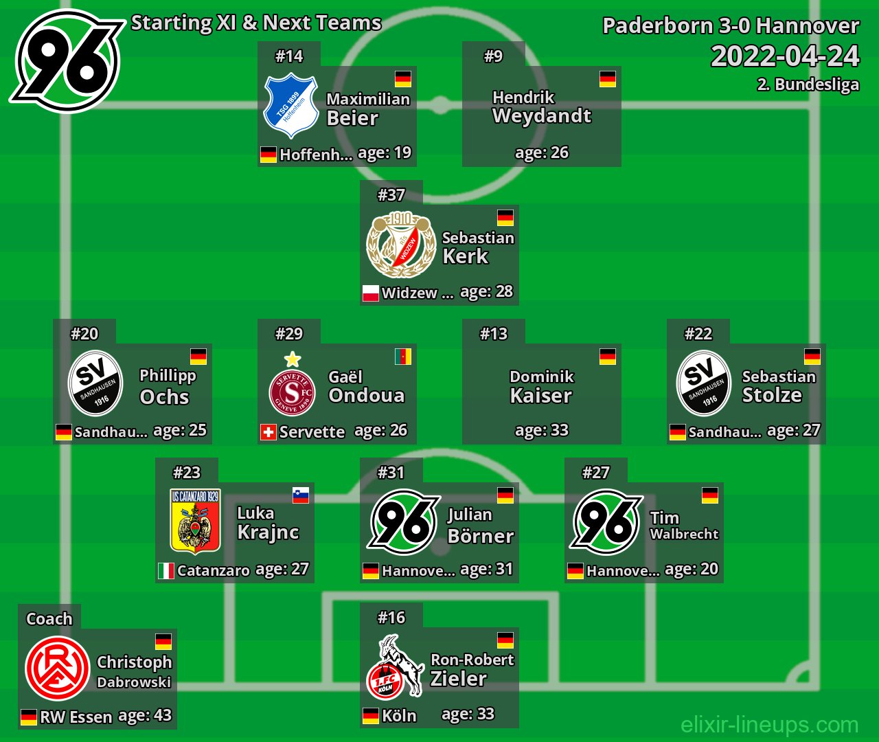 Hannover Starting XI & Next Teams 2022-04-24