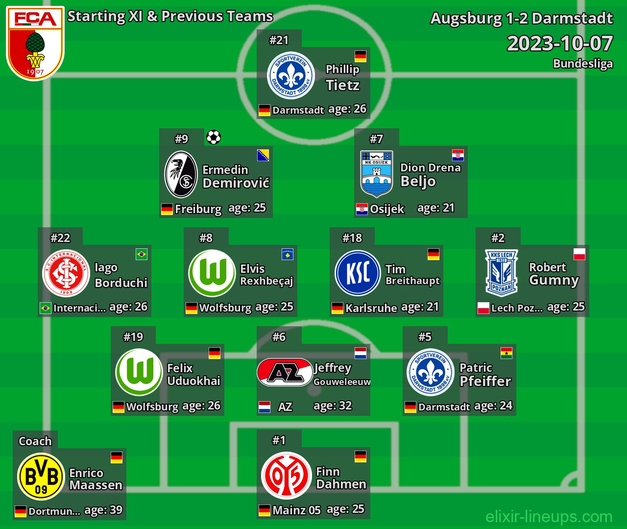 Augsburg Starting XI & Previous Teams 2023-10-07