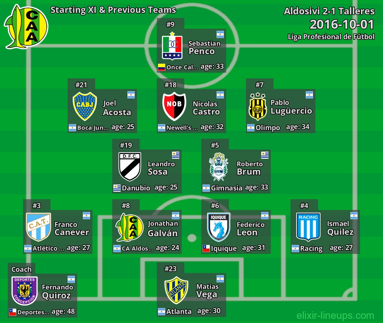 Aldosivi Starting XI & Previous Teams 2016-10-01