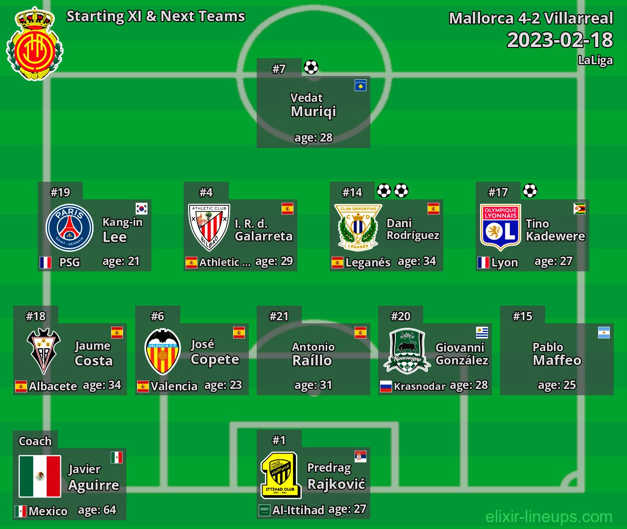 Mallorca Starting XI & Next Teams 2023-02-18