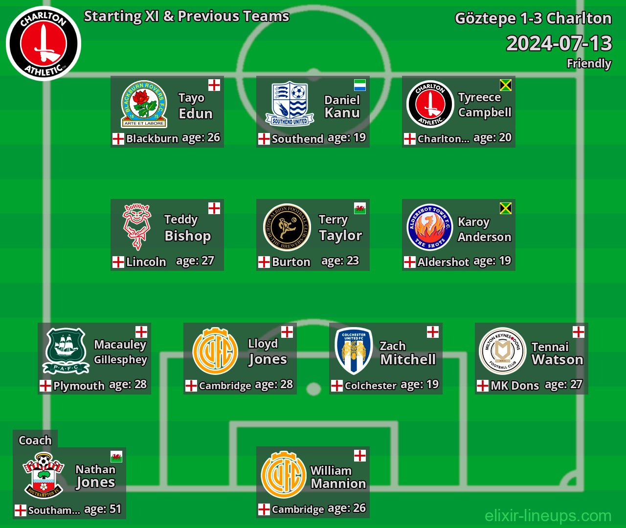 Charlton Starting XI & Previous Teams 2024-07-13