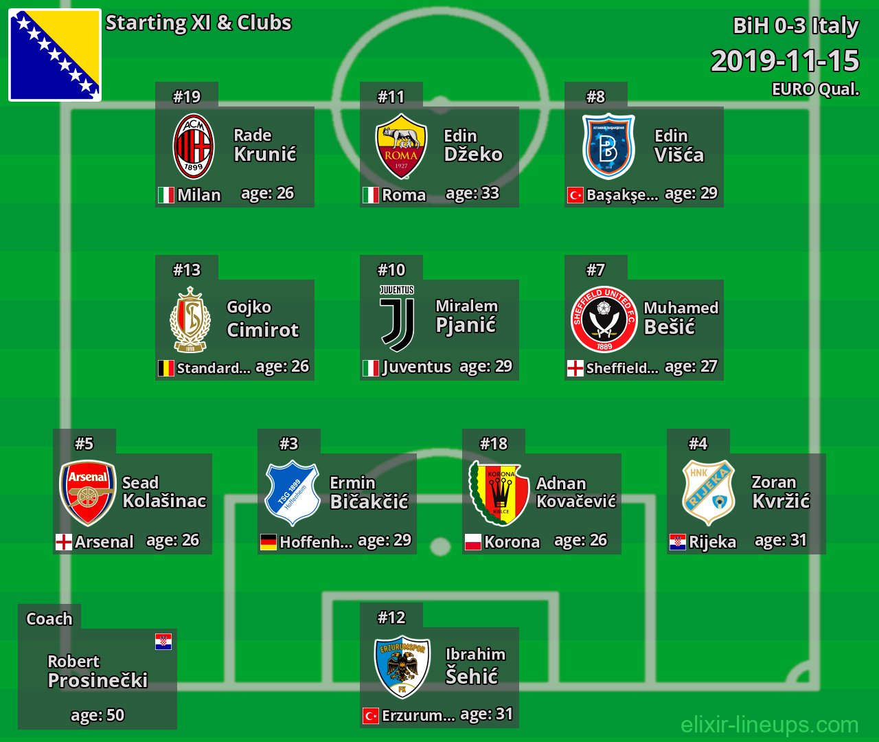 BiH Starting XI 2019-11-15