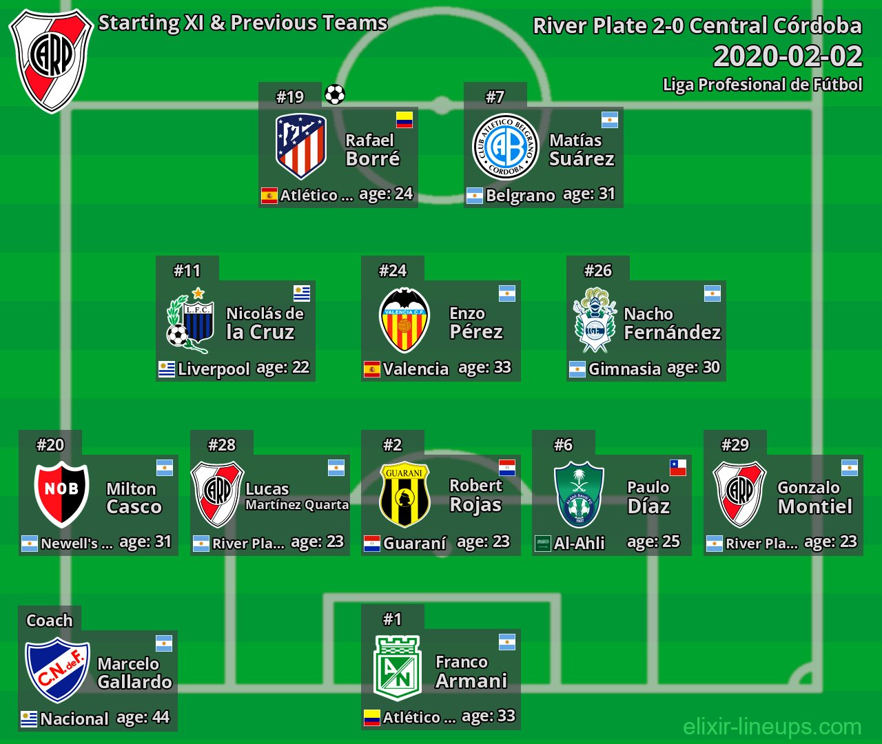 River Plate Starting XI & Previous Teams 2020-02-02