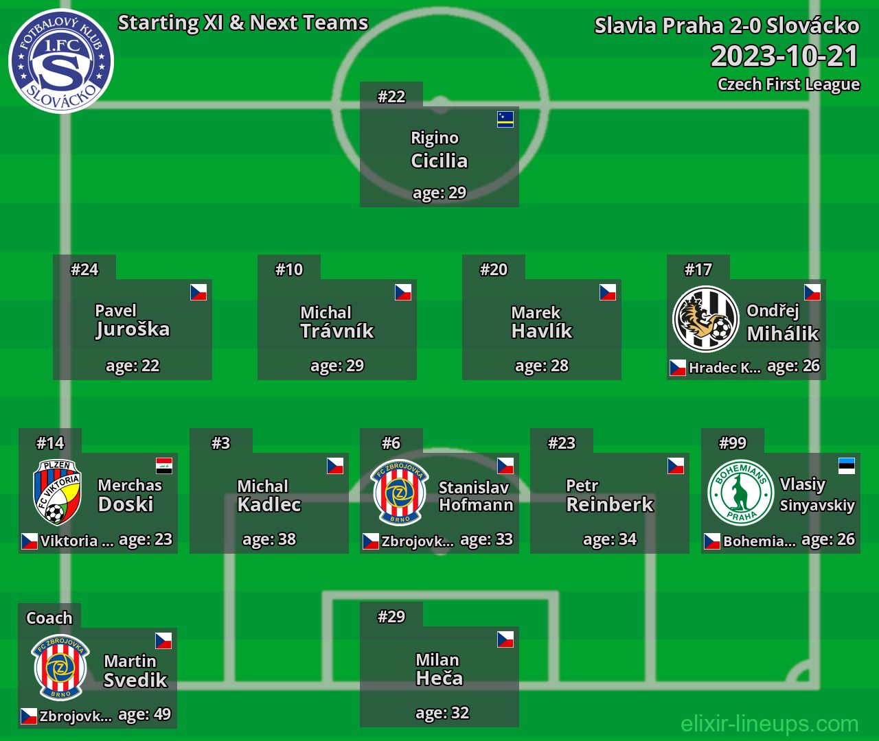 Slovácko Starting XI & Next Teams 2023-10-21
