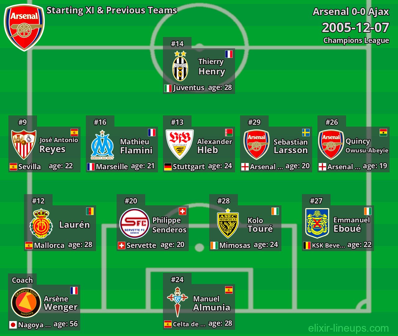 Arsenal Starting XI & Previous Teams 2005-12-07