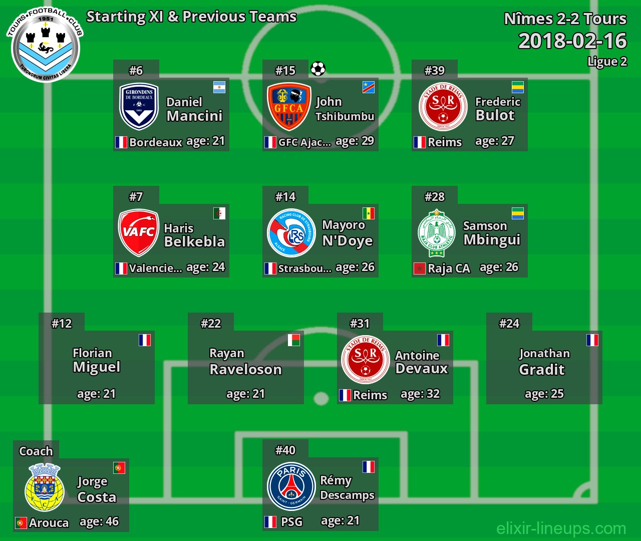 Tours Starting XI & Previous Teams 2018-02-16