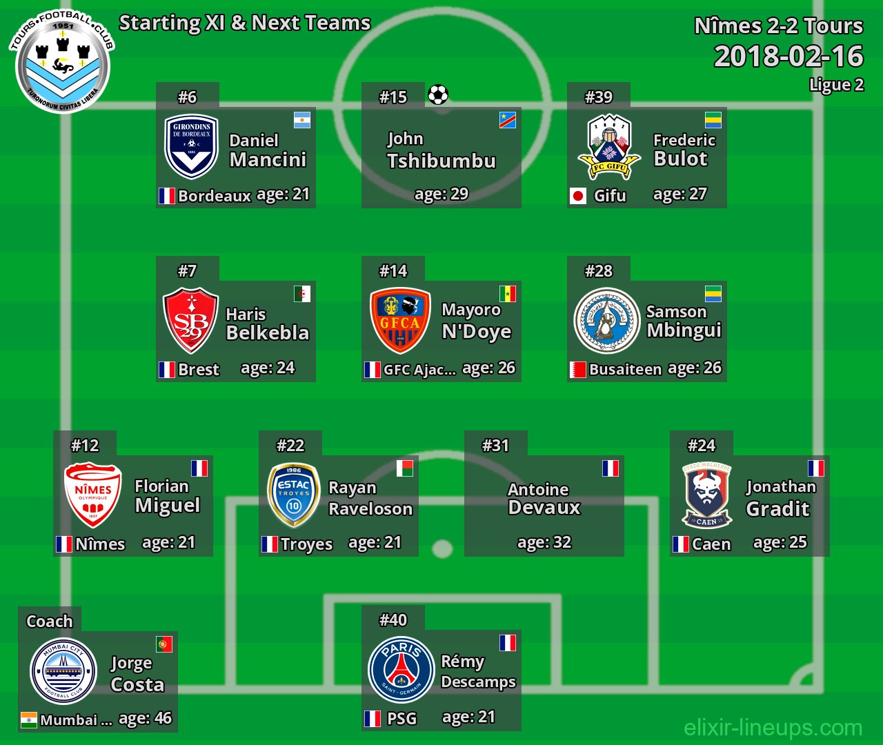 Tours Starting XI & Next Teams 2018-02-16