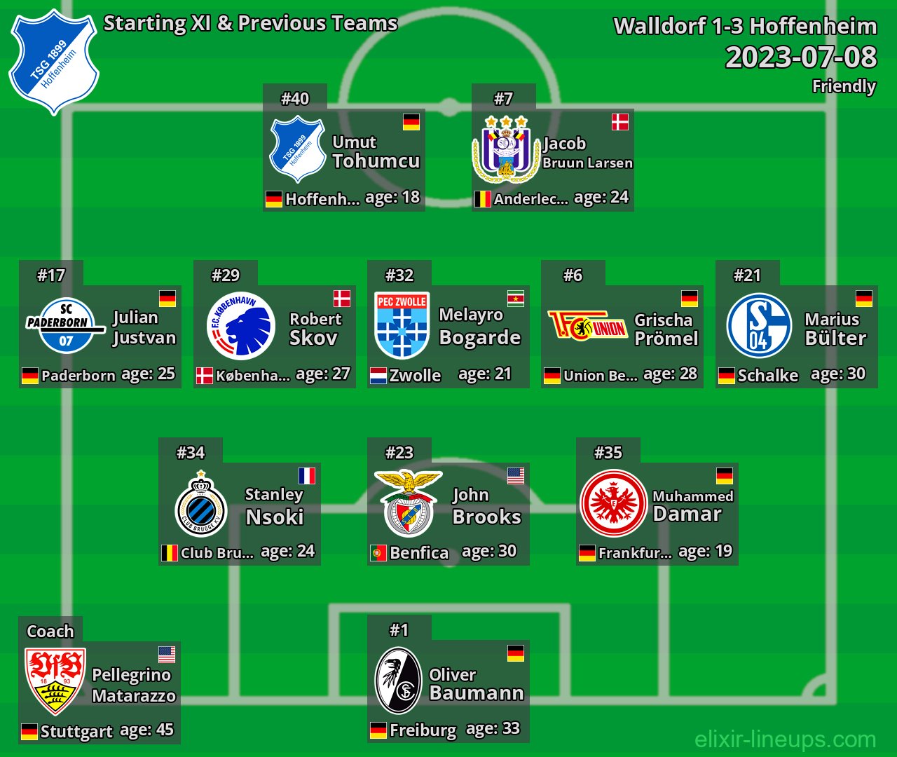 Hoffenheim Starting XI & Previous Teams 2023-07-08