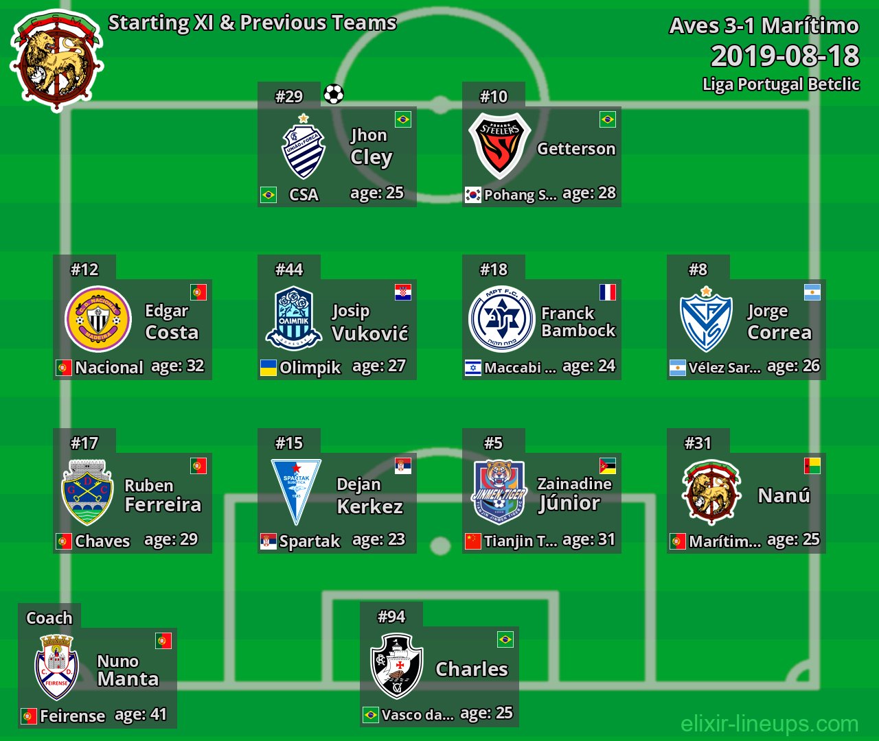 Marítimo Starting XI & Previous Teams 2019-08-18