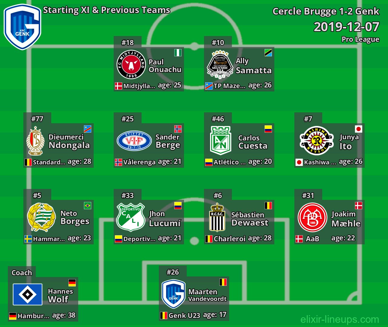 Genk Starting XI & Previous Teams 2019-12-07