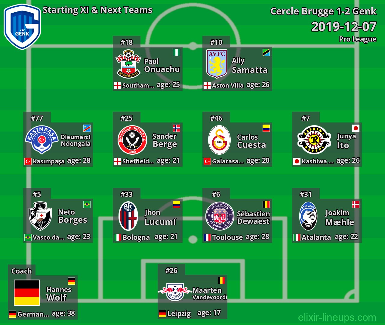 Genk Starting XI & Next Teams 2019-12-07