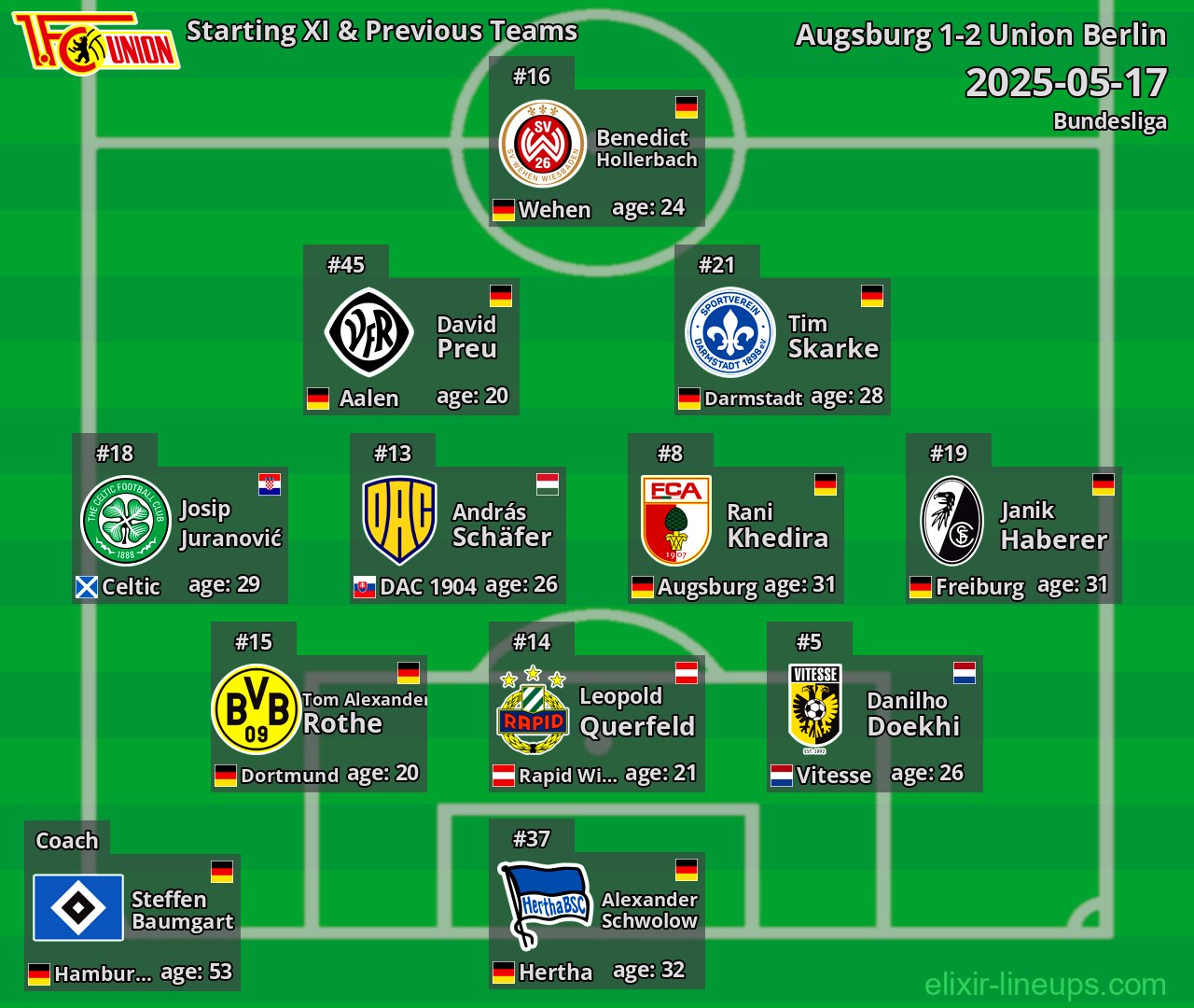 Union Berlin Starting XI & Previous Teams 2025-05-17