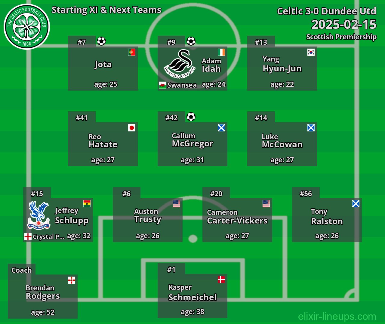 Celtic Starting XI & Next Teams 2025-02-15