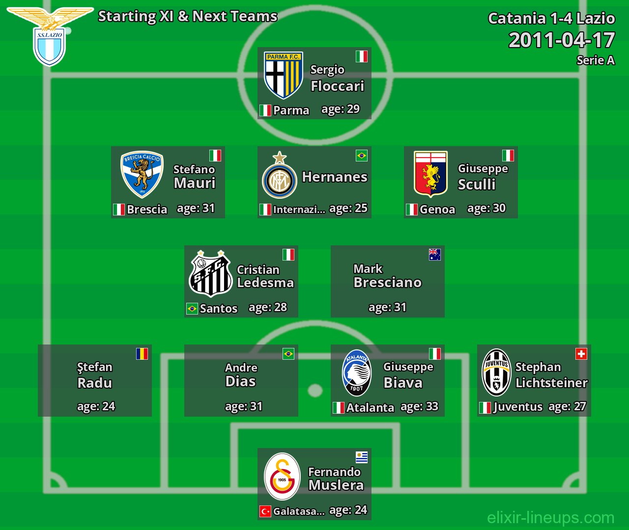 Lazio Starting XI & Next Teams 2011-04-17
