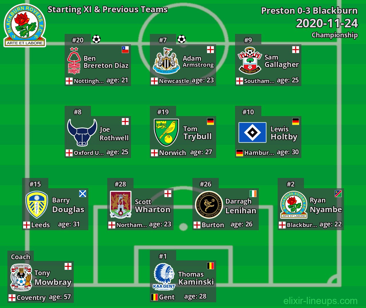 Blackburn Starting XI & Previous Teams 2020-11-24