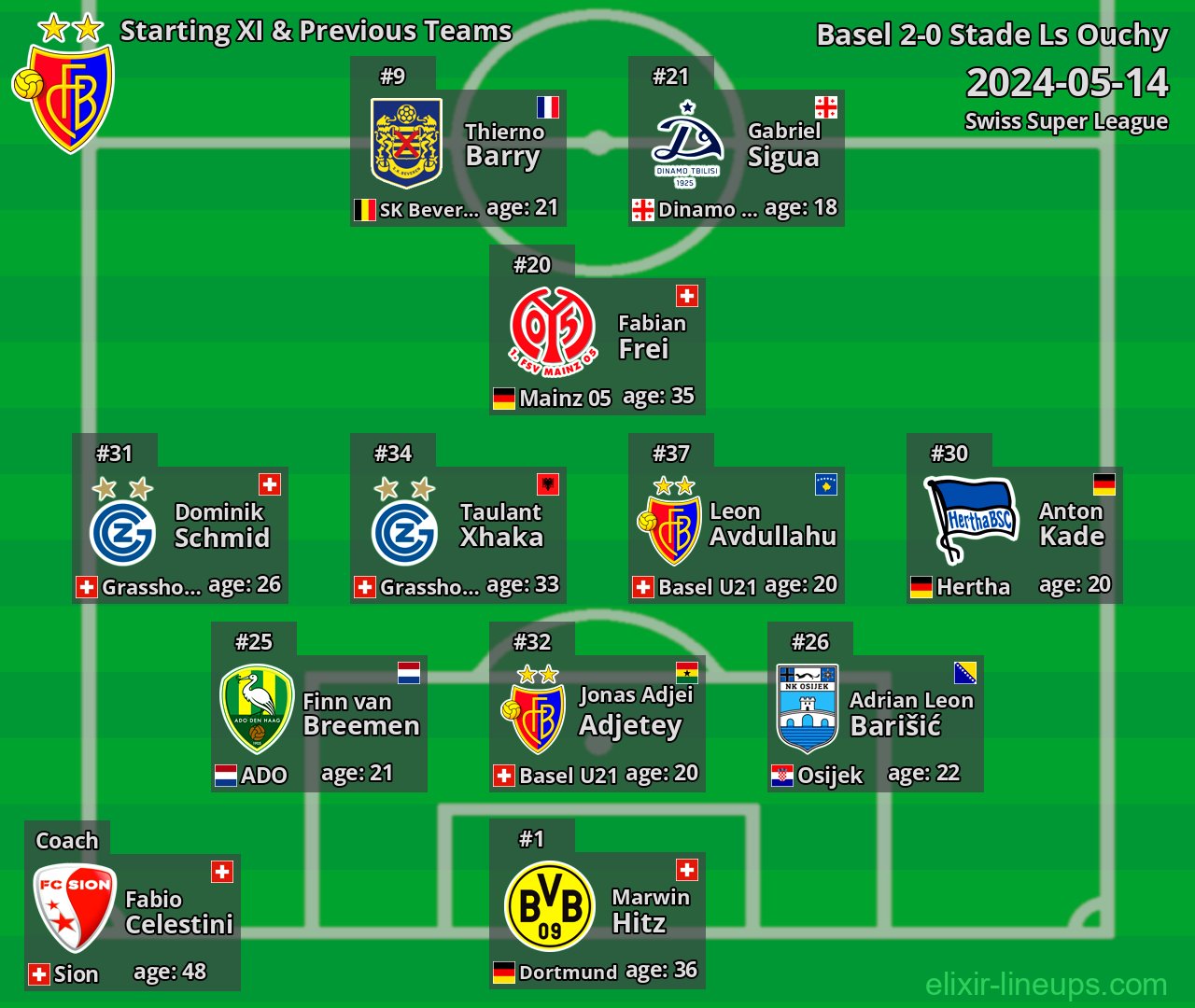 Basel Starting XI & Previous Teams 2024-05-14