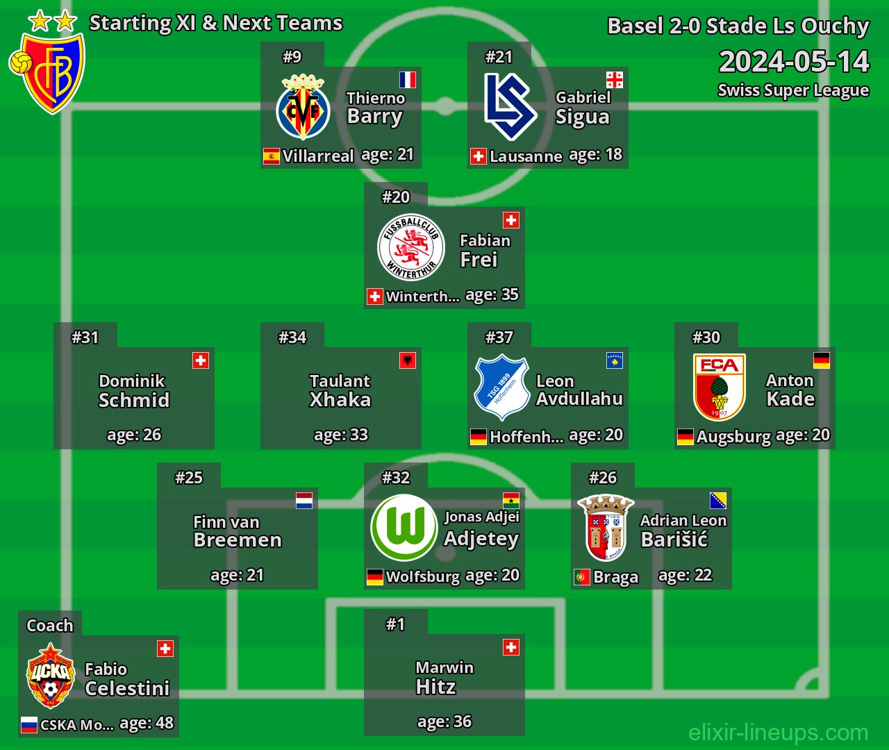 Basel Starting XI & Next Teams 2024-05-14