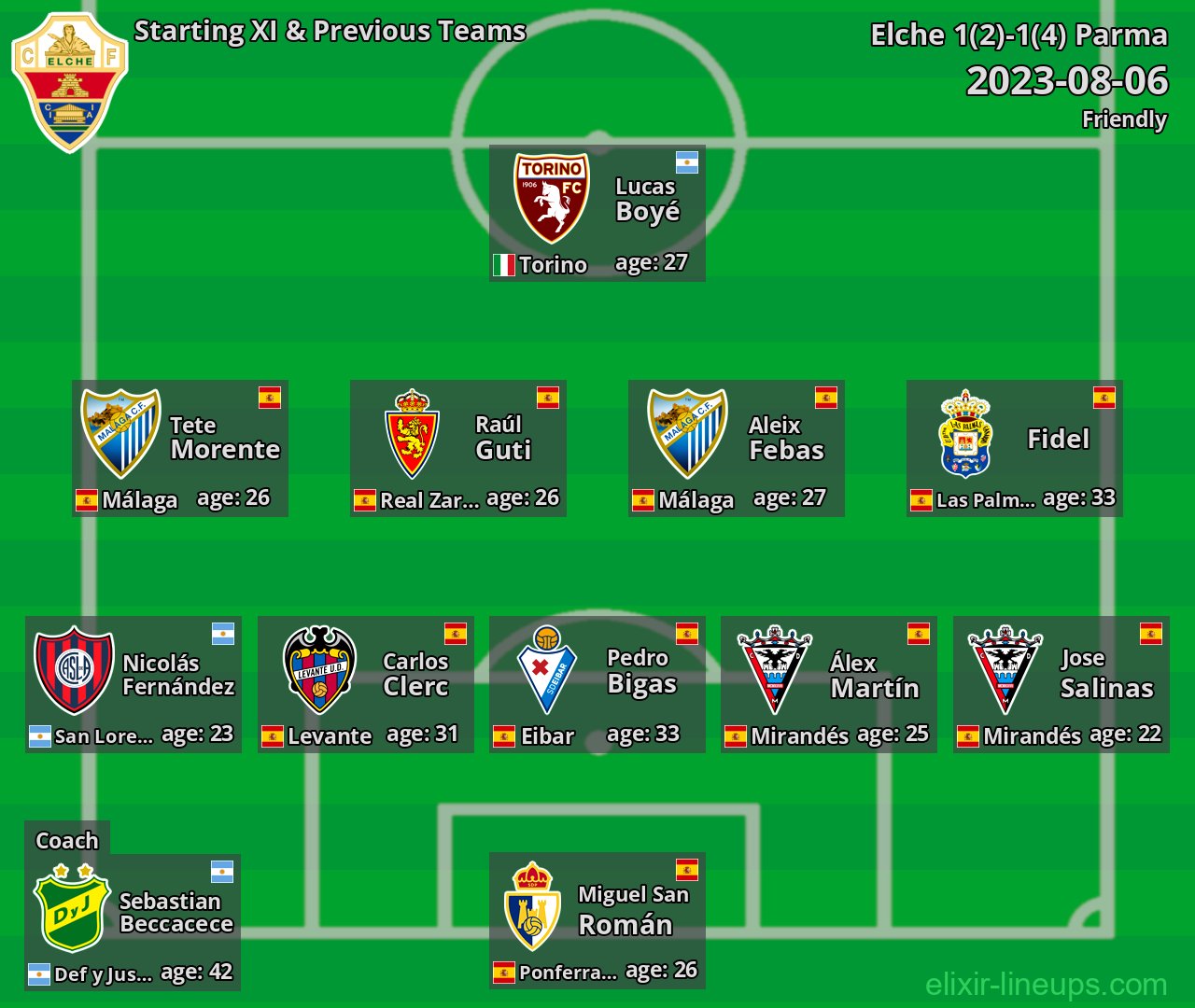 Elche Starting XI & Previous Teams 2023-08-06