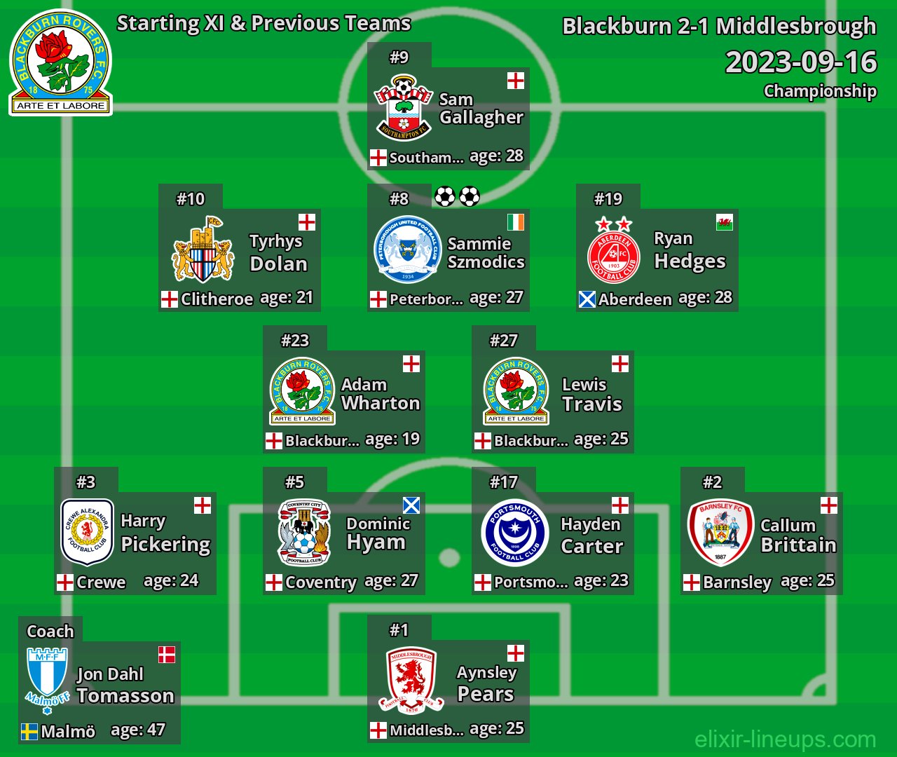 Blackburn Starting XI & Previous Teams 2023-09-16