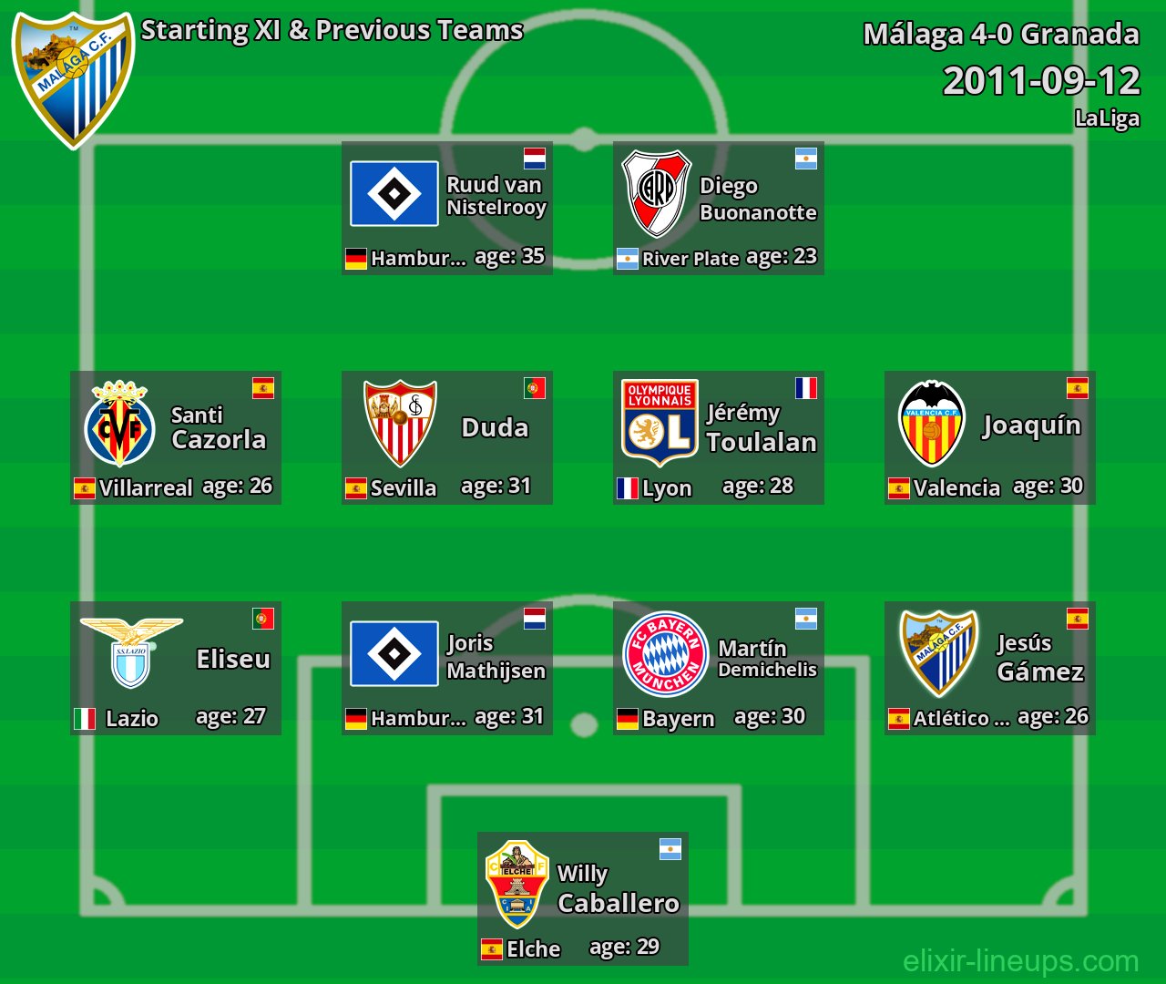 Málaga Starting XI & Previous Teams 2011-09-12