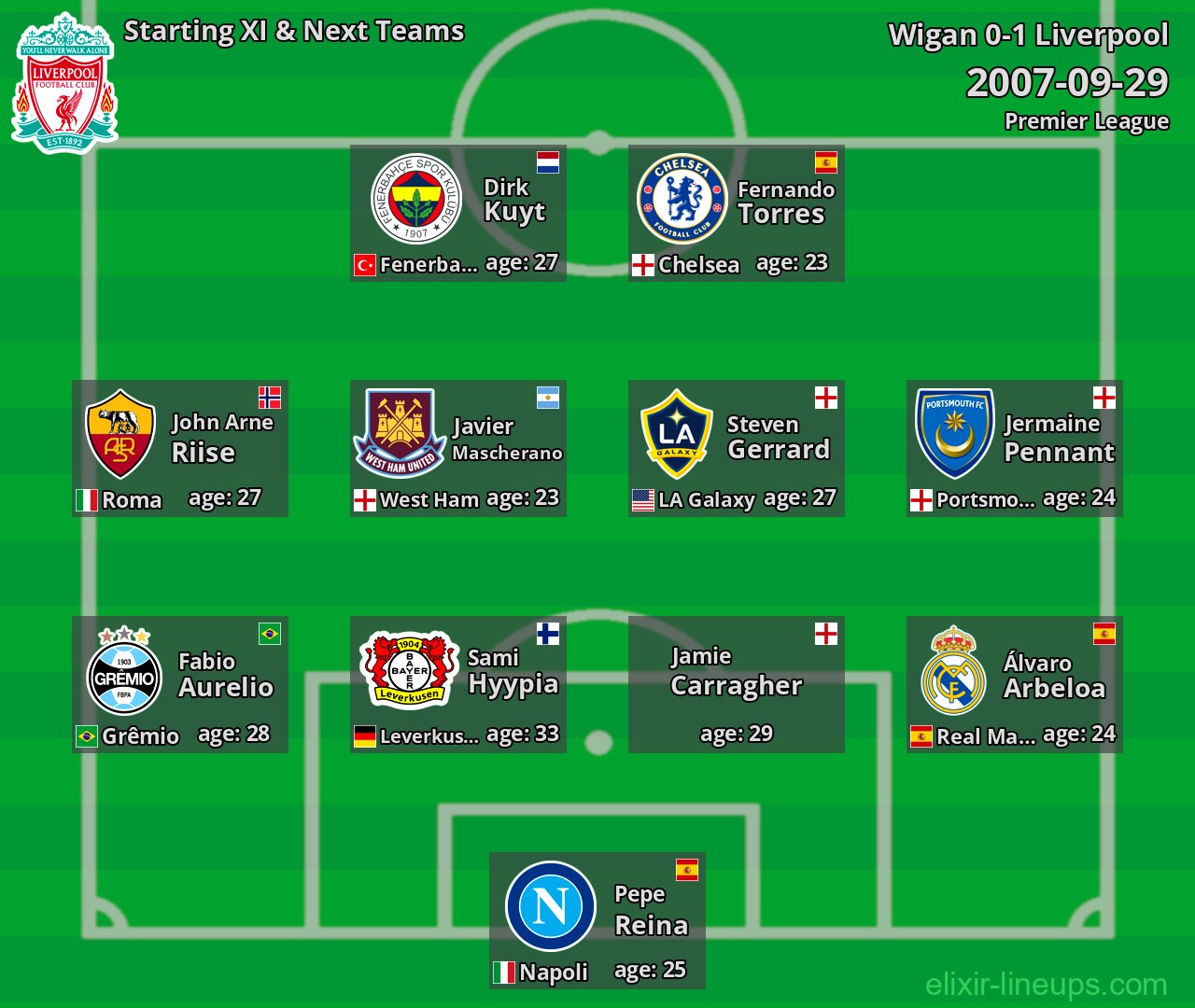 Liverpool Starting XI & Next Teams 2007-09-29