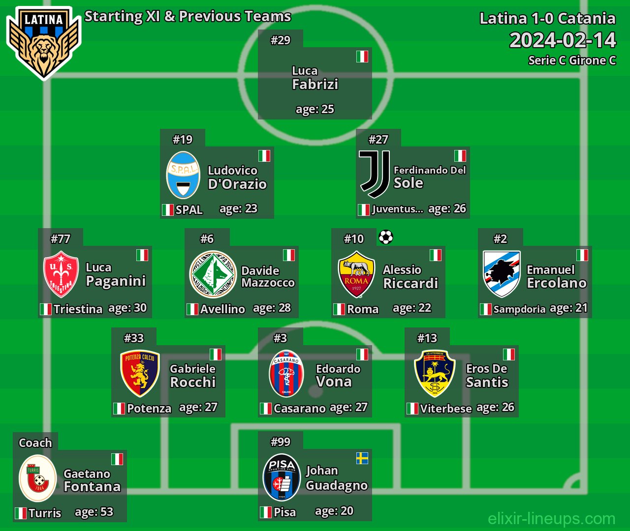 Latina Starting XI & Previous Teams 2024-02-14