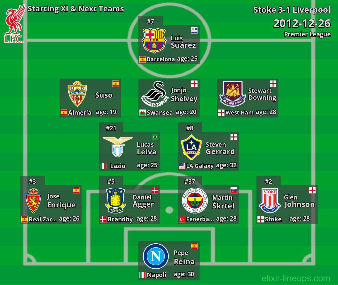 Liverpool Starting XI & Next Teams 2012-12-26