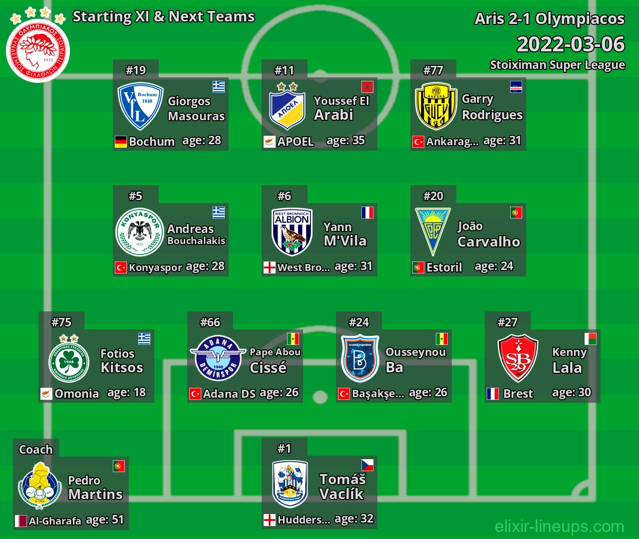 Olympiacos Starting XI & Next Teams 2022-03-06
