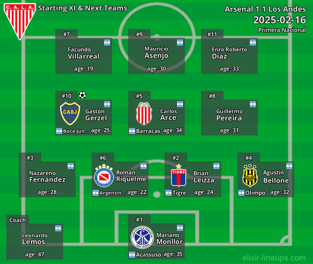 Los Andes Starting XI & Next Teams 2025-02-16