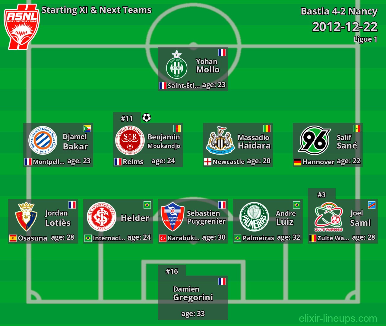 Nancy Starting XI & Next Teams 2012-12-22