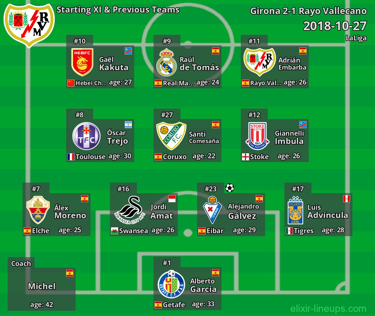 Rayo Vallecano Starting XI & Previous Teams 2018-10-27