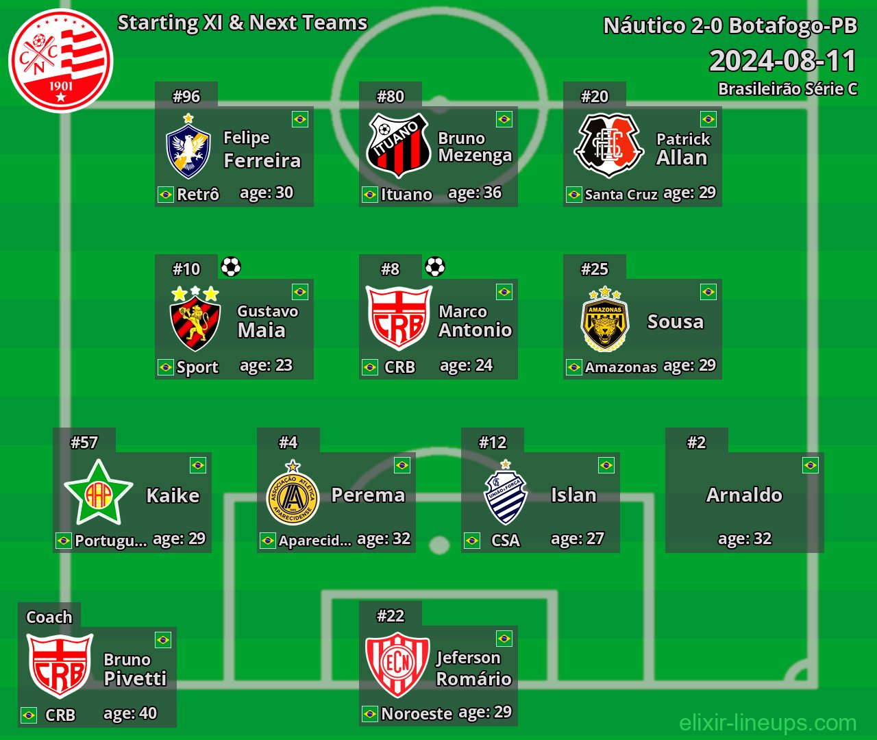 Náutico Starting XI & Next Teams 2024-08-11