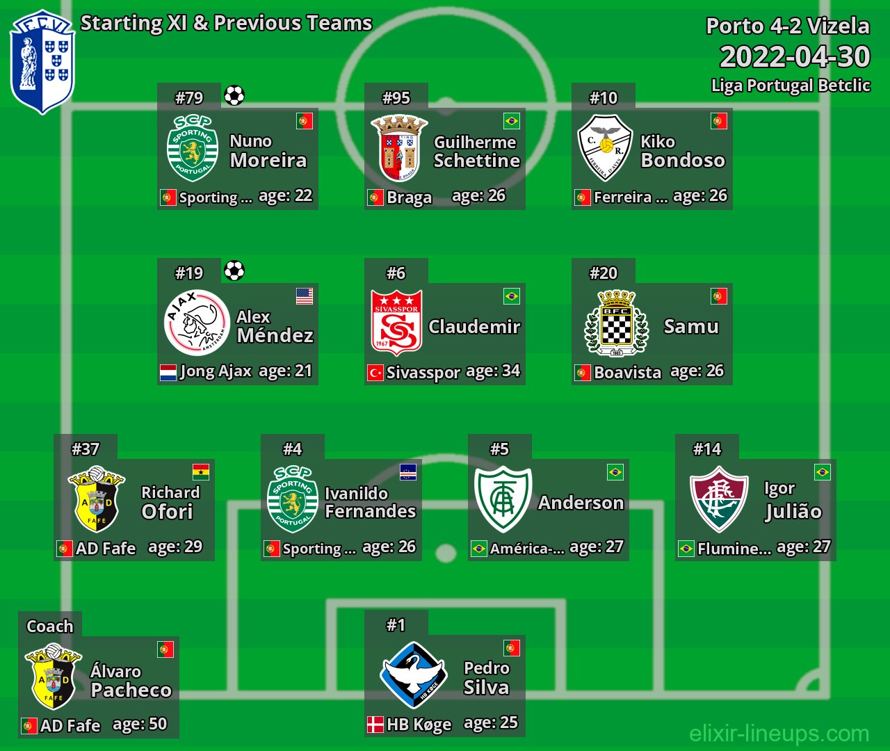 Vizela Starting XI & Previous Teams 2022-04-30
