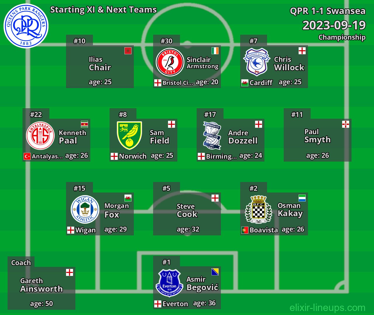 QPR Starting XI & Next Teams 2023-09-19